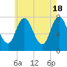 Hampton Beach tide chart for Saturday, May 18, 2024