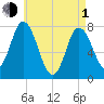 Hampton Beach tide chart for Wednesday, May 1, 2024