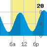 Hampton Beach tide chart for Monday, May 20, 2024