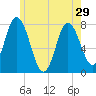 Hampton Beach tide chart for Wednesday, May 29, 2024