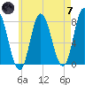 Hampton Beach tide chart for Tuesday, May 7, 2024