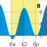 Hampton Beach tide chart for Wednesday, May 8, 2024
