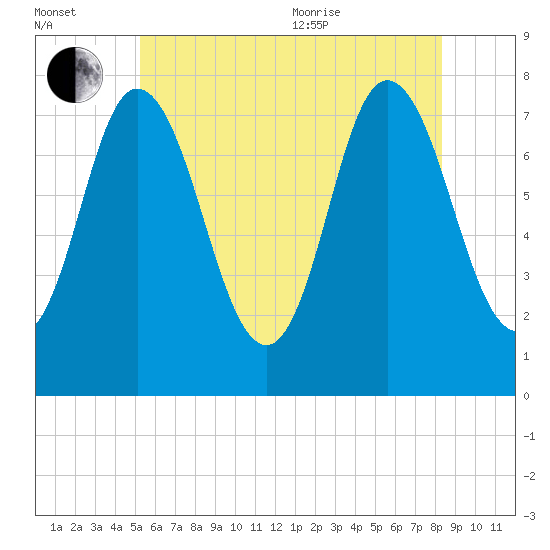 Hampton Beach tide chart for Saturday, July 13, 2024