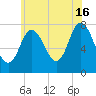 Hampton Beach tide chart for Tuesday, July 16, 2024
