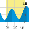 Hampton Beach tide chart for Thursday, July 18, 2024