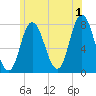 Hampton Beach tide chart for Monday, July 1, 2024