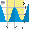 Hampton Beach tide chart for Sunday, July 21, 2024