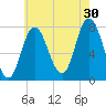 Hampton Beach tide chart for Tuesday, July 30, 2024