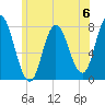 Hampton Beach tide chart for Saturday, July 6, 2024