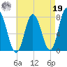 Hampton Beach tide chart for Monday, August 19, 2024