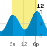 Hampton Beach tide chart for Thursday, September 12, 2024