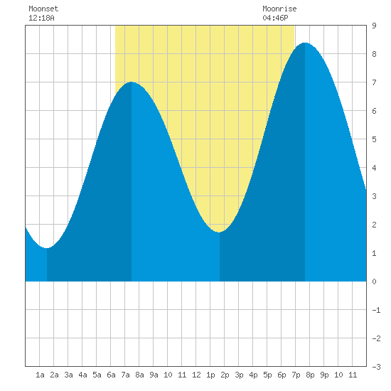 Hampton Beach tide chart for Friday, September 13, 2024
