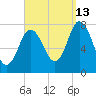 Hampton Beach tide chart for Friday, September 13, 2024
