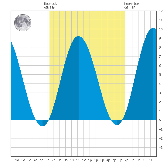 Hampton Beach tide chart for Tuesday, September 17, 2024