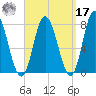 Hampton Beach tide chart for Tuesday, September 17, 2024