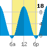 Hampton Beach tide chart for Wednesday, September 18, 2024
