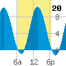 Hampton Beach tide chart for Friday, September 20, 2024