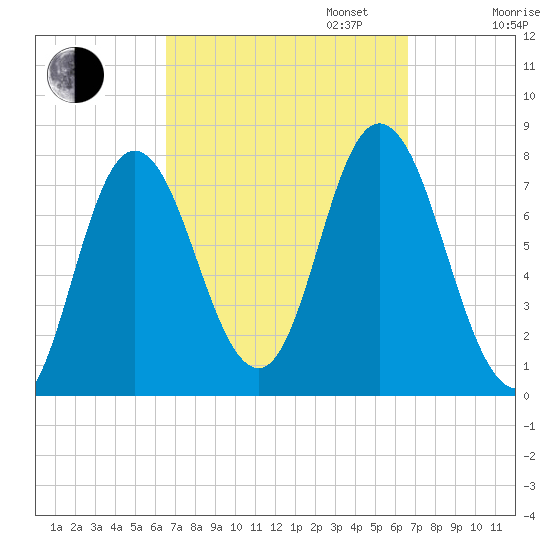 Hampton Beach tide chart for Tuesday, September 24, 2024