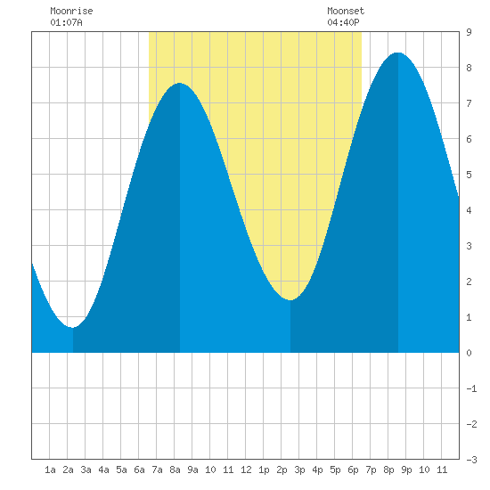 Hampton Beach tide chart for Friday, September 27, 2024