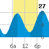 Hampton Beach tide chart for Friday, September 27, 2024