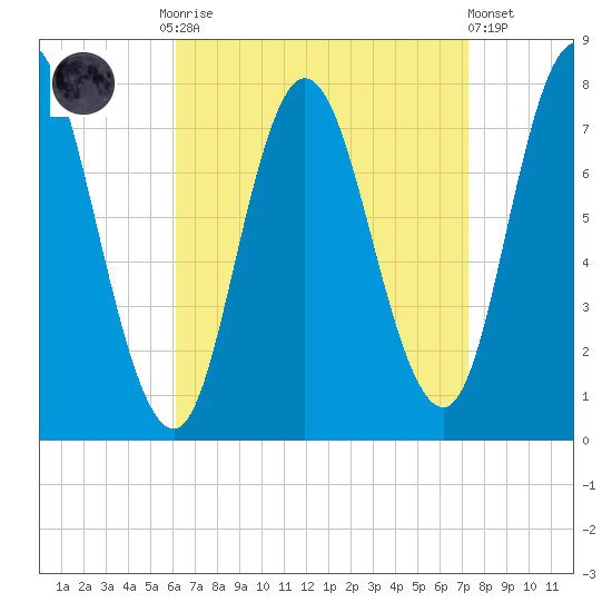 Hampton Beach tide chart for Monday, September 2, 2024