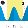 Hampton Beach tide chart for Monday, September 2, 2024