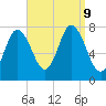 Hampton Beach tide chart for Monday, September 9, 2024