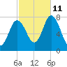 Hampton Beach tide chart for Friday, October 11, 2024