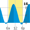 Hampton Beach tide chart for Wednesday, October 16, 2024