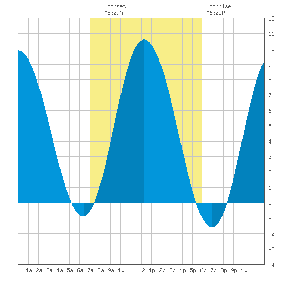 Hampton Beach tide chart for Friday, October 18, 2024