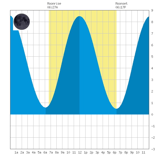 Hampton Beach tide chart for Wednesday, October 2, 2024