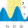 Hampton Beach tide chart for Monday, October 7, 2024