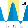 Hampton Beach tide chart for Saturday, November 16, 2024