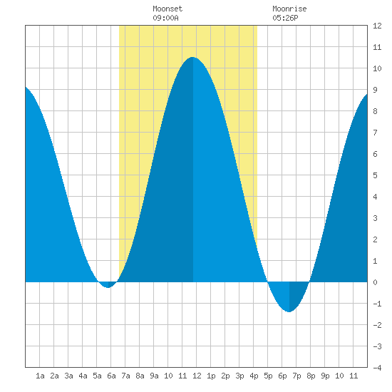 Hampton Beach tide chart for Sunday, November 17, 2024