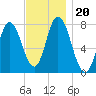 Hampton Beach tide chart for Wednesday, November 20, 2024
