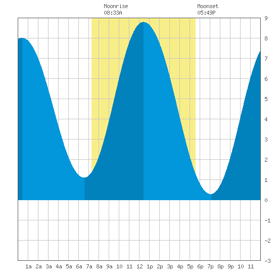 Hampton Beach tide chart for Saturday, November 2, 2024