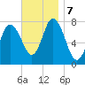 Hampton Beach tide chart for Thursday, November 7, 2024