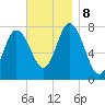 Hampton Beach tide chart for Friday, November 8, 2024