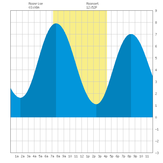 Hampton Beach tide chart for Thursday, December 26, 2024