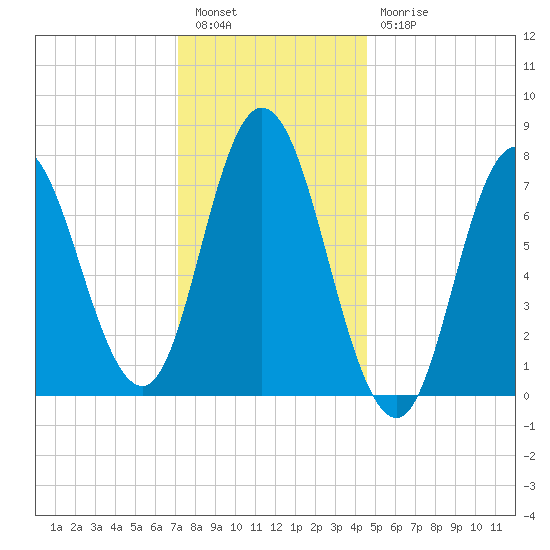 Hampton Beach tide chart for Tuesday, January 14, 2025