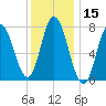 Hampton Beach tide chart for Wednesday, January 15, 2025