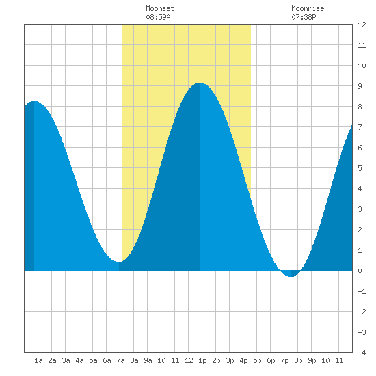 Hampton Beach tide chart for Thursday, January 16, 2025
