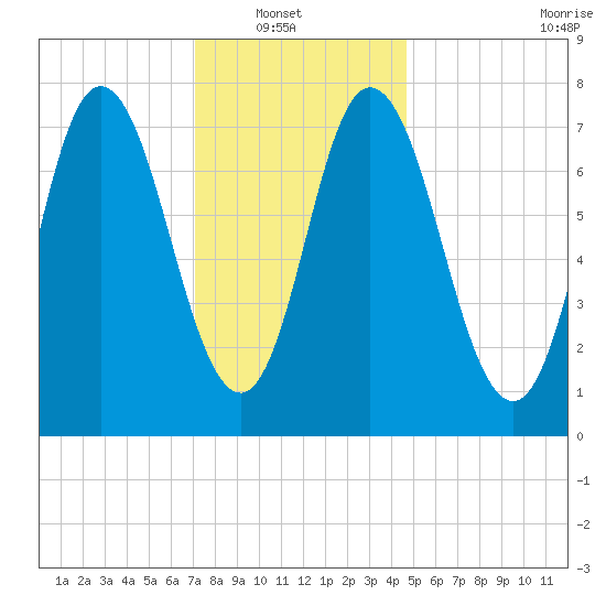 Hampton Beach tide chart for Sunday, January 19, 2025