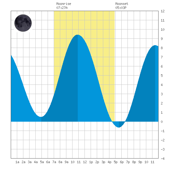 Hampton Beach tide chart for Wednesday, January 29, 2025