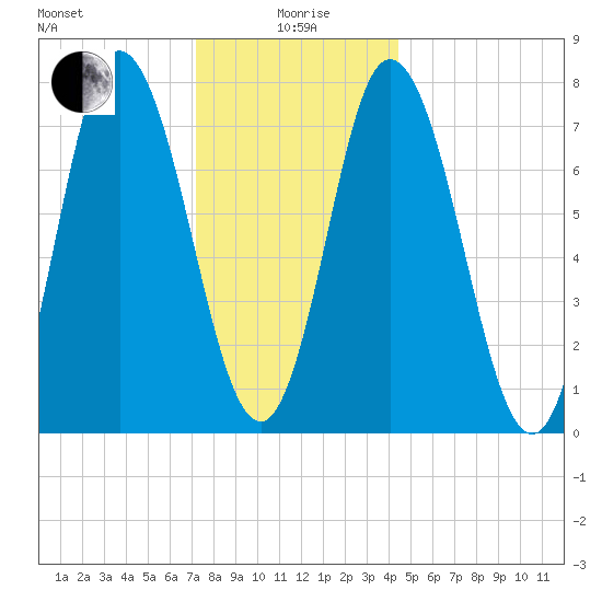 Hampton Beach tide chart for Monday, January 6, 2025