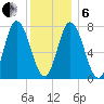 Hampton Beach tide chart for Monday, January 6, 2025