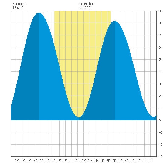 Hampton Beach tide chart for Tuesday, January 7, 2025