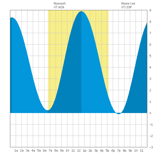 Hampton Beach tide chart for Friday, February 14, 2025