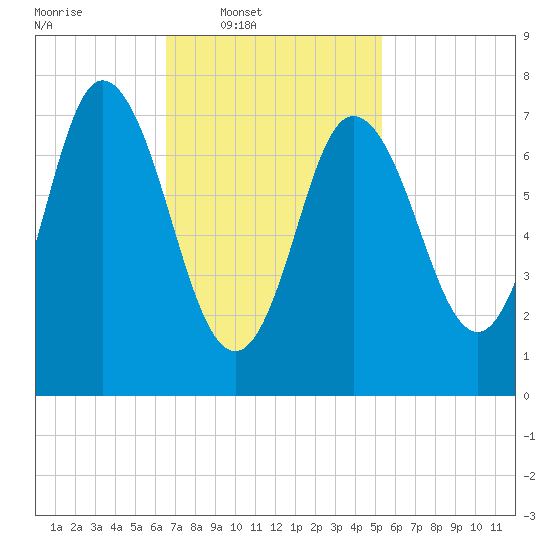 Hampton Beach tide chart for Wednesday, February 19, 2025