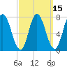 Hampton Beach tide chart for Saturday, March 15, 2025